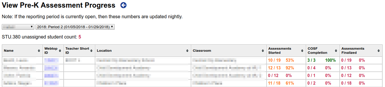 Pre-K Progress Completion