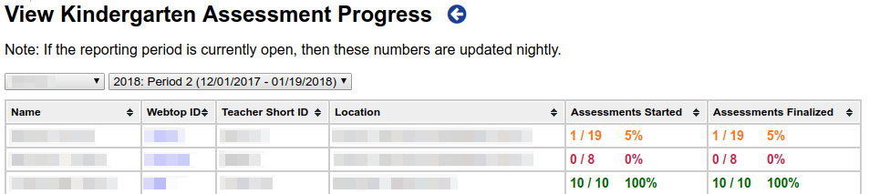 ELRS Kindergarten Progress Completion